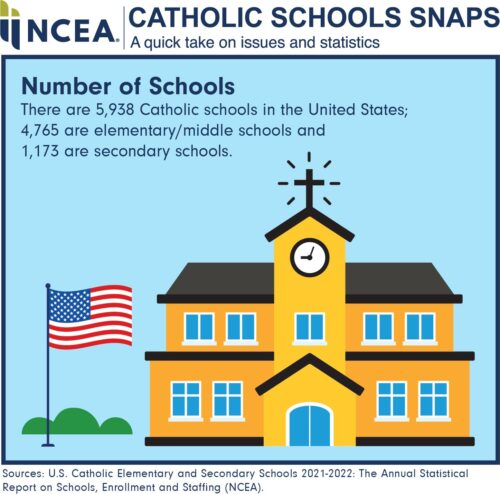 First Catholic Schools Week Rally since 2019 by Michaela Haight