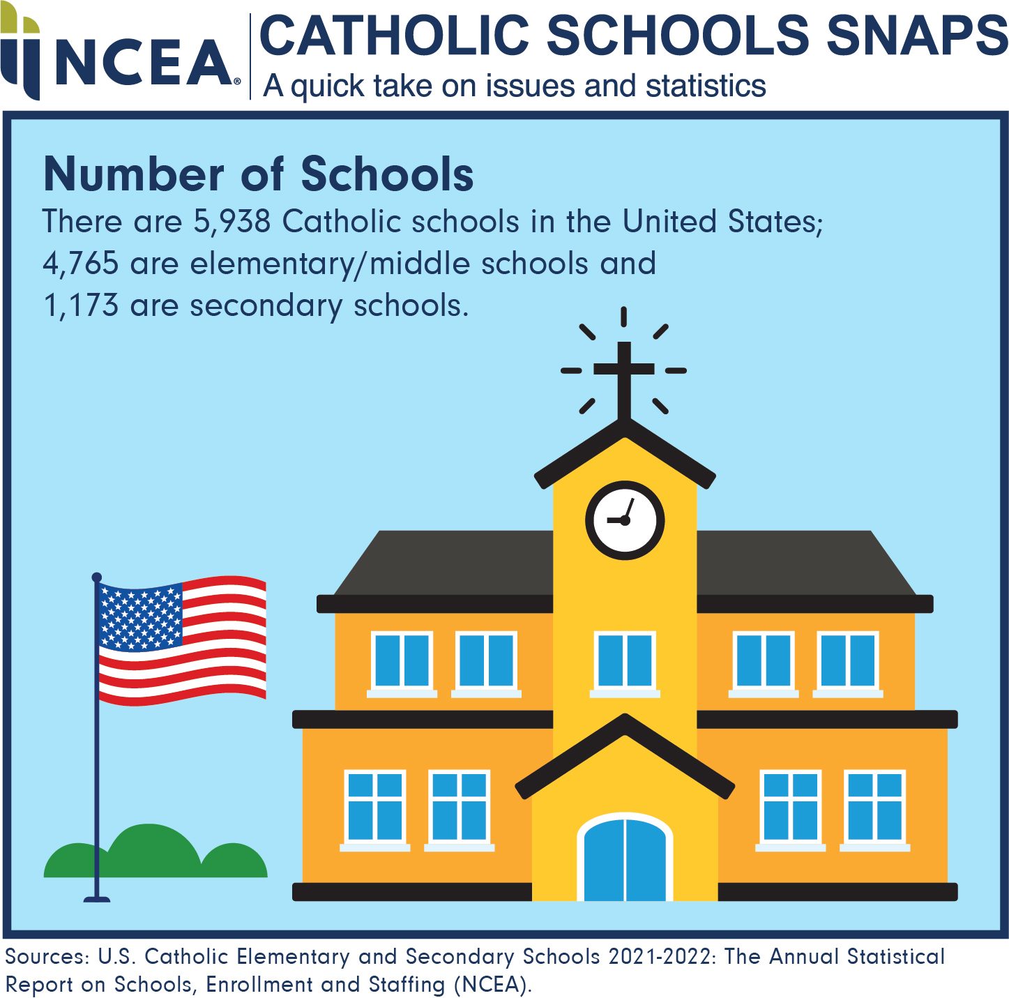 First Catholic Schools Week Rally since 2019 by Michaela Haight