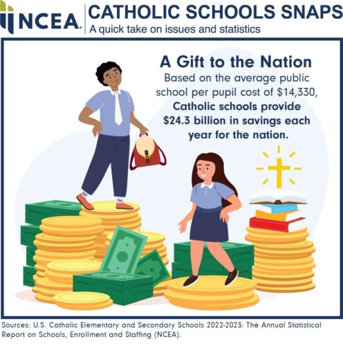 National Catholic Schools Week January 28th- February 4th, 2024