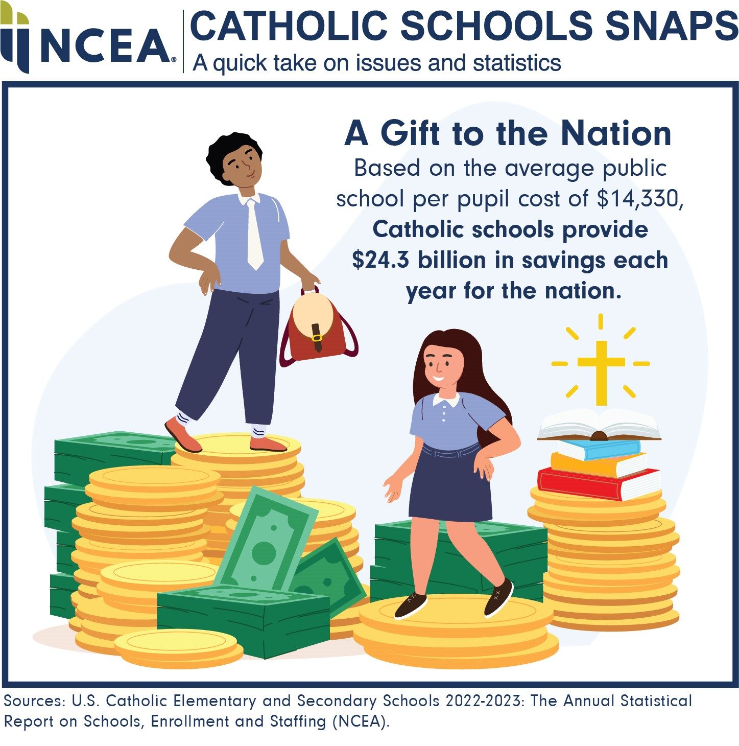 National Catholic Schools Week January 28th- February 4th, 2024